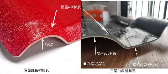 合成樹脂瓦價(jià)格，原材料ASA、PVC、ABS材料的區(qū)別